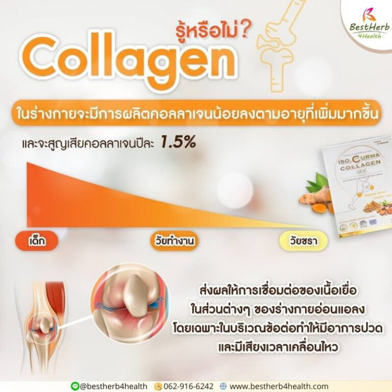 isocurmacollagen isocurma cci bone&joint kneepain backpain collagen bestherb4health 01