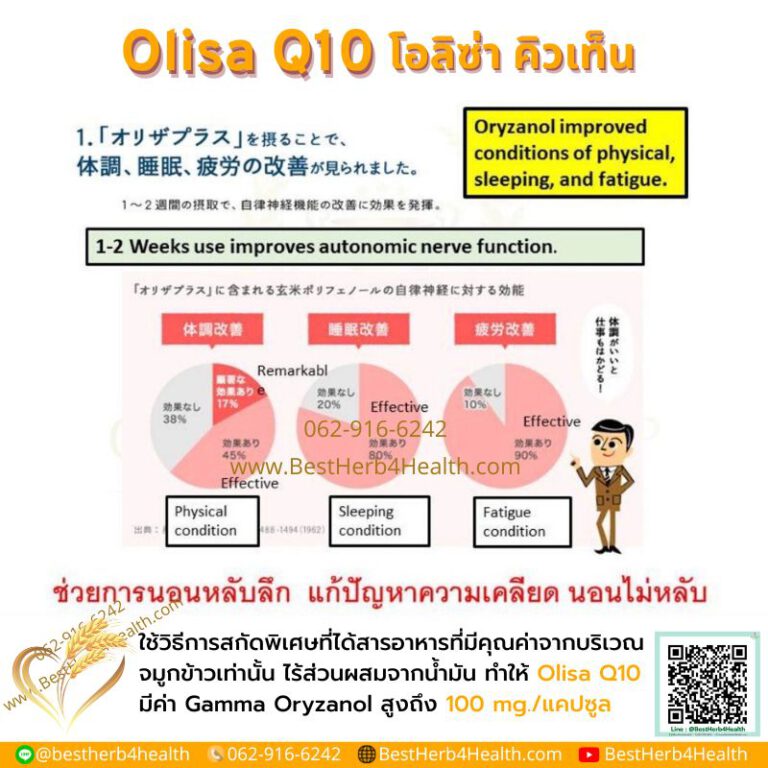 Olisa Q10 โอลิซาคิวเท็น สารสกัดจมูกข้าว มีแกมม่าออริซานอล 100 มล.ต่อแคปซูล ดูแลหลอดเลือด สมอง และหัวใจ