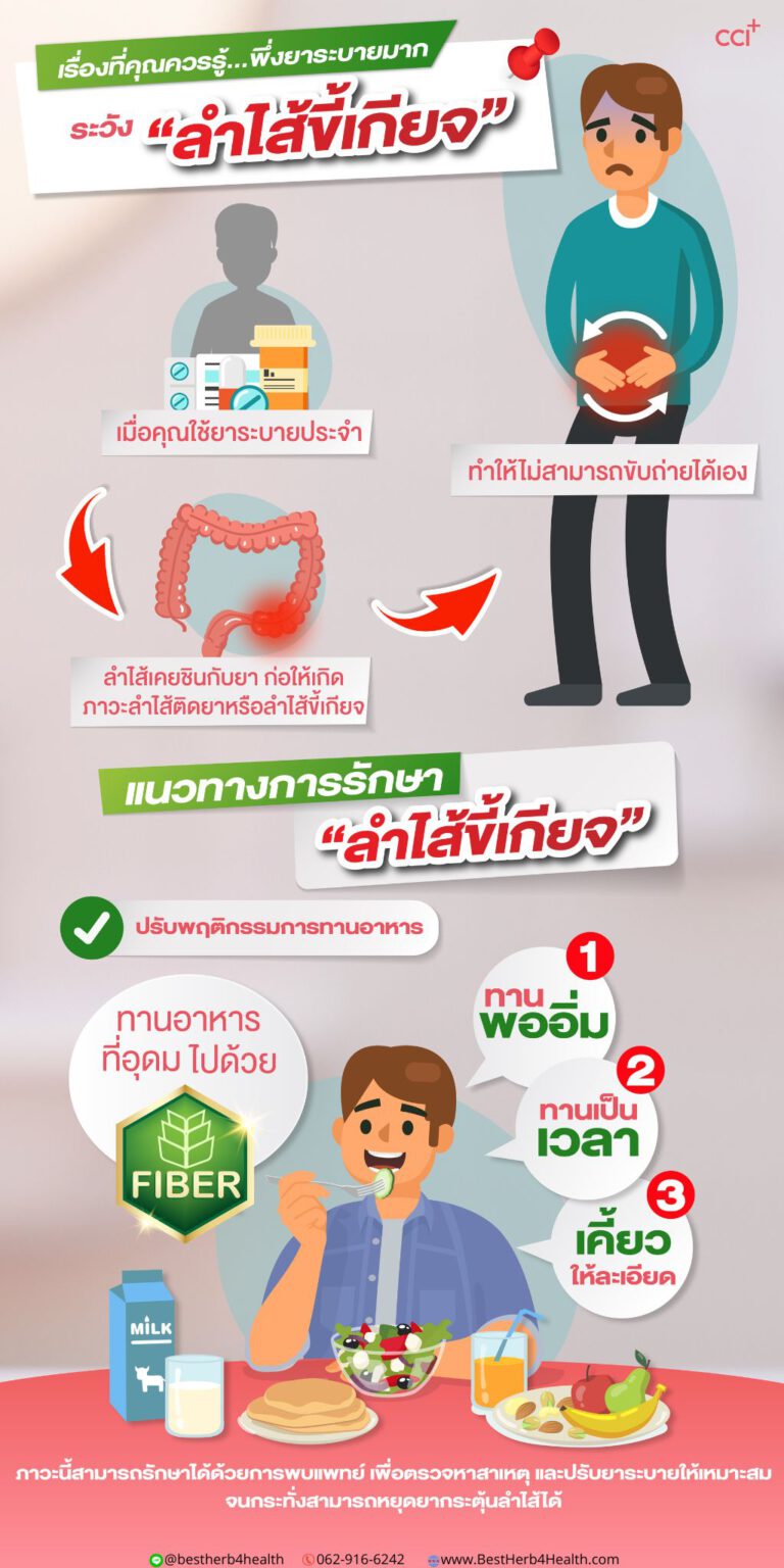 แฮปปี้ไคโชแก้ปัญหาลำไส้ขี้เกียจ ลำไส้แปรปรวน