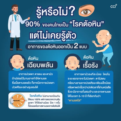 โรคต้อหิน เกิดขึ้นโดยไม่รู้ตัวกว่า 90% ทั้งแบบเฉียบพลับ และเรื้อรัง